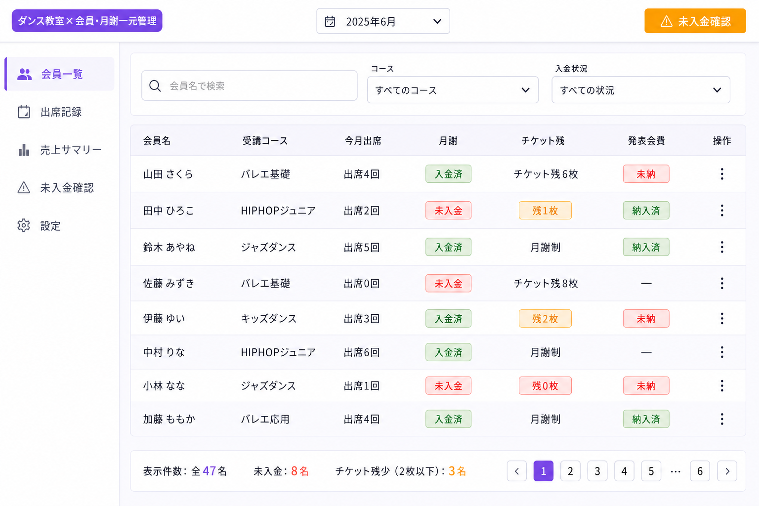 会員一覧画面 — コース・入金・チケットを横並びで把握 (全会員の受講コース・今月の出席回数・月謝入金状況・チケット残数・発表会費の有無がテーブル1行に集約されており、スクロールだけで全体を把握できます。)