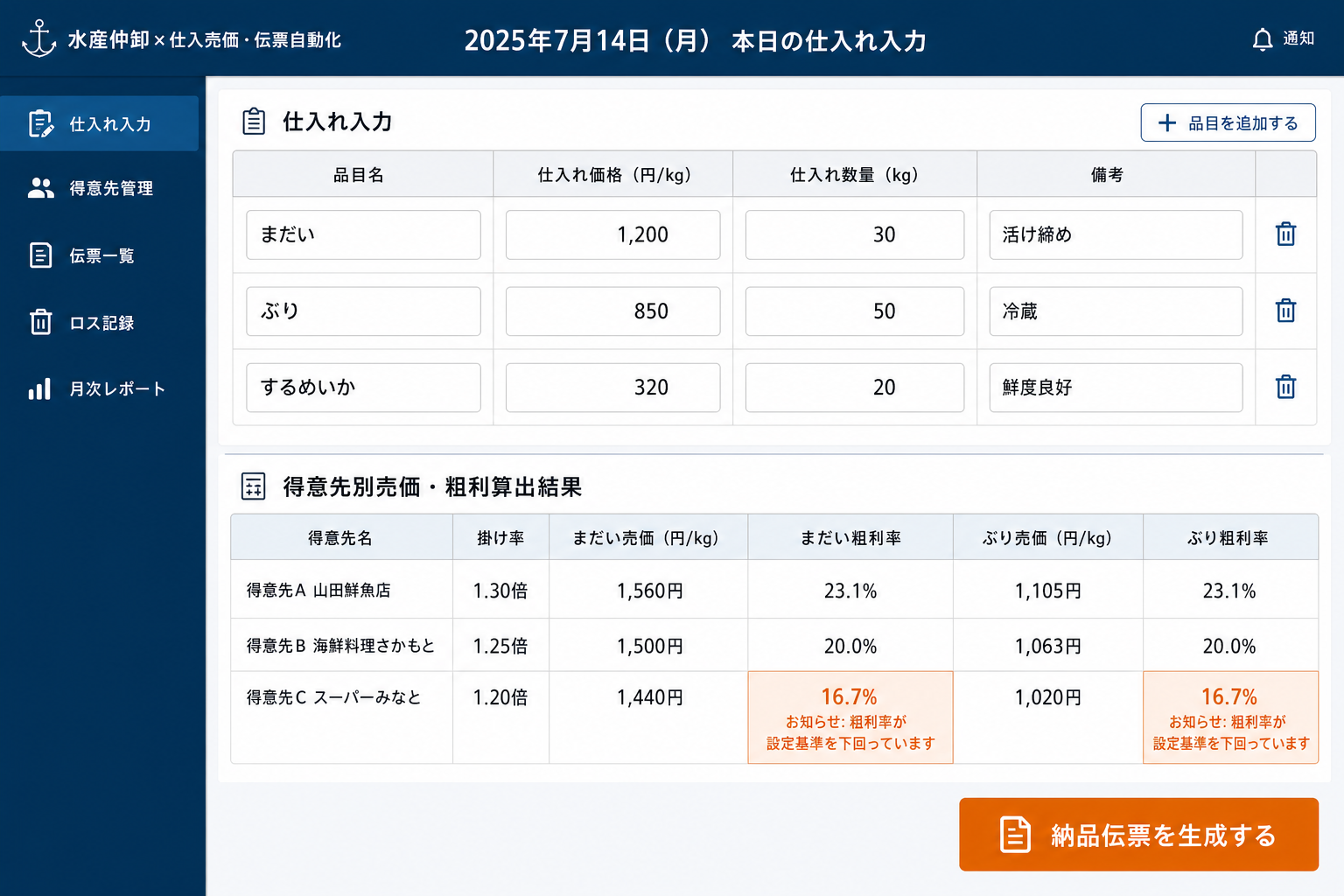 仕入れ価格入力・売価算出画面 (市場での仕入れ価格を入力すると、得意先別の売価と粗利率がその場で計算されて表示されます。)