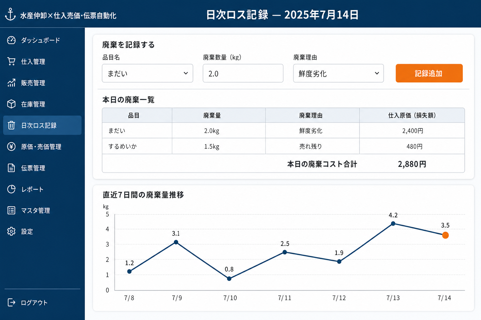 日次ロス記録入力画面 (その日の廃棄数量を品目ごとに記録するだけで、ロス率の日次データが積み上がっていきます。)