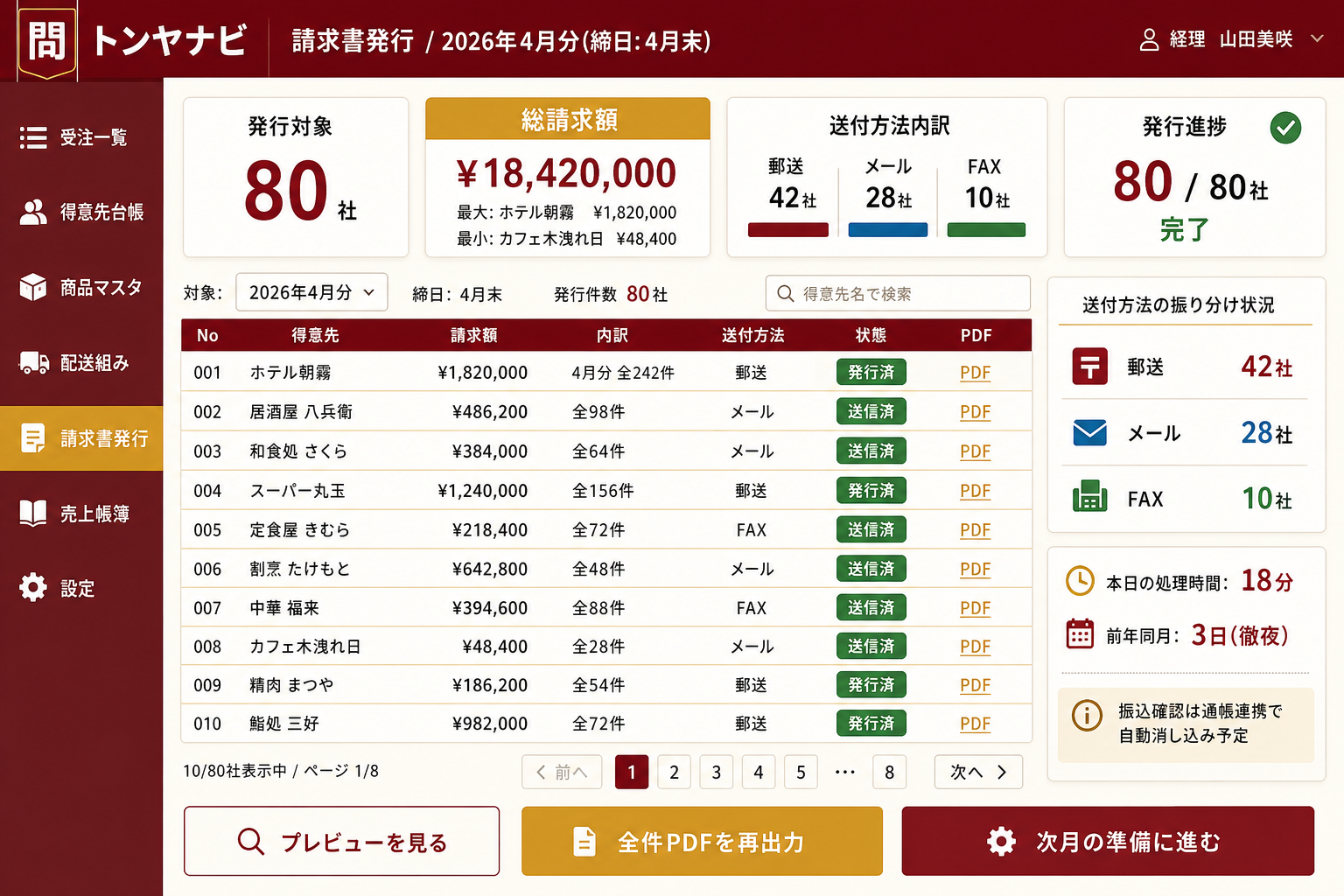 月末の請求書一括発行画面 (得意先80社分の請求書をボタン1回でPDF生成。郵送・メール・FAX送付先も自動振り分け)
