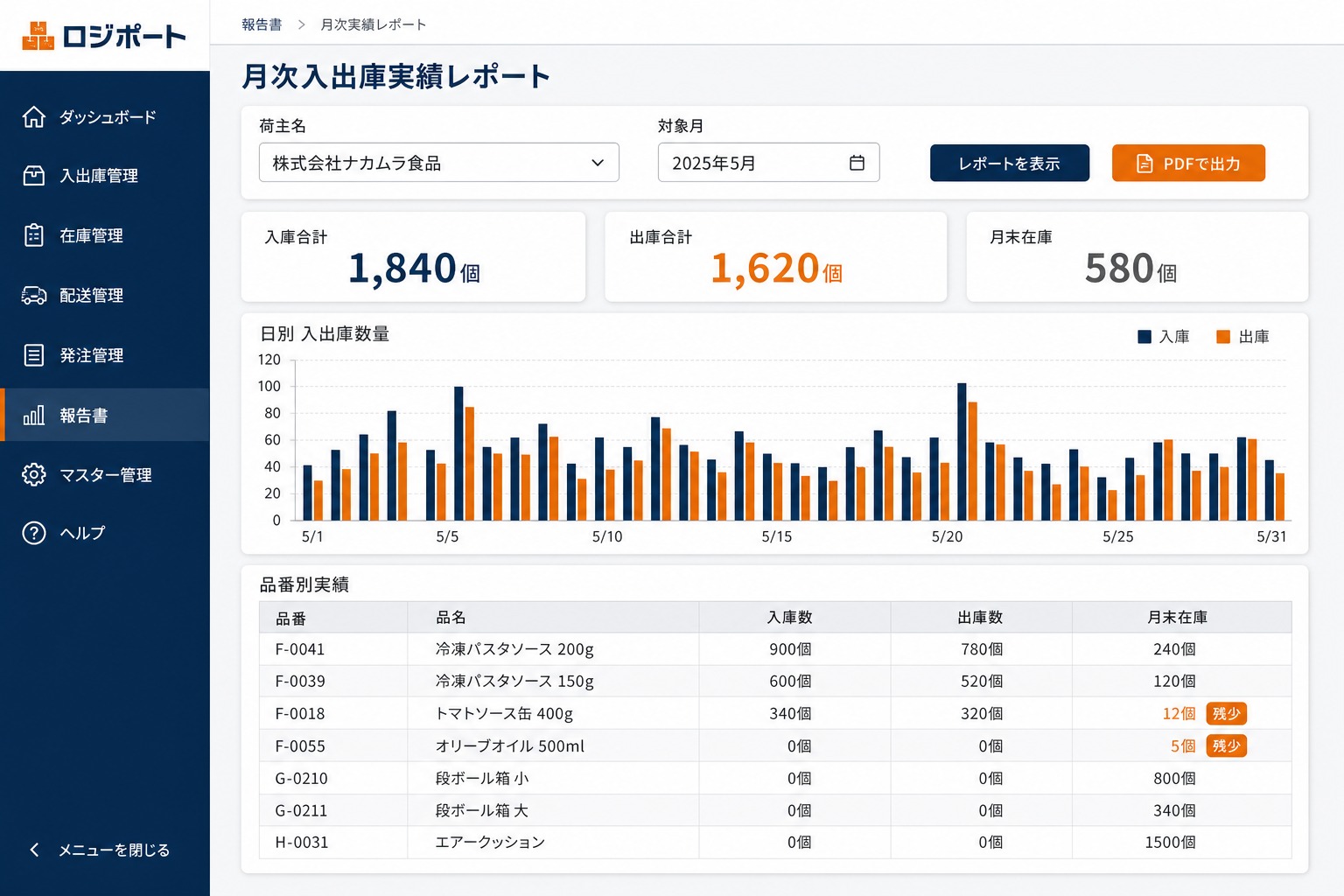 荷主別 月次入出庫実績レポート画面 (荷主と対象月を選ぶだけで月次報告書が自動生成。2日かかっていたExcel集計作業が、数回の操作で完了します。)