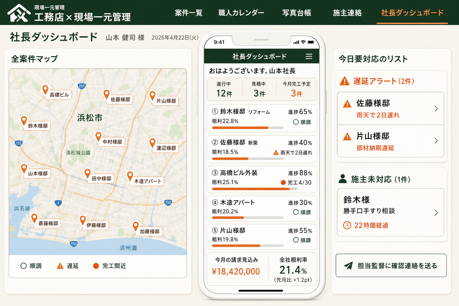 社長ダッシュボードで全現場をスマホから一望 (全現場の進捗と粗利を1画面に。社長は朝の通勤中にスマホで現場を一望できる)
